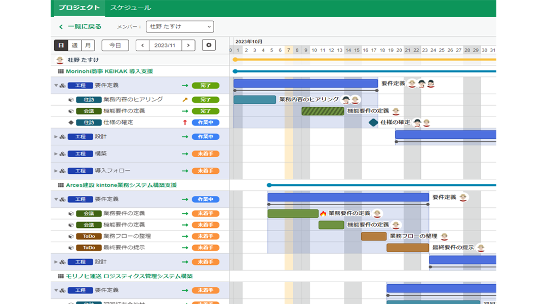 ガントチャート表示